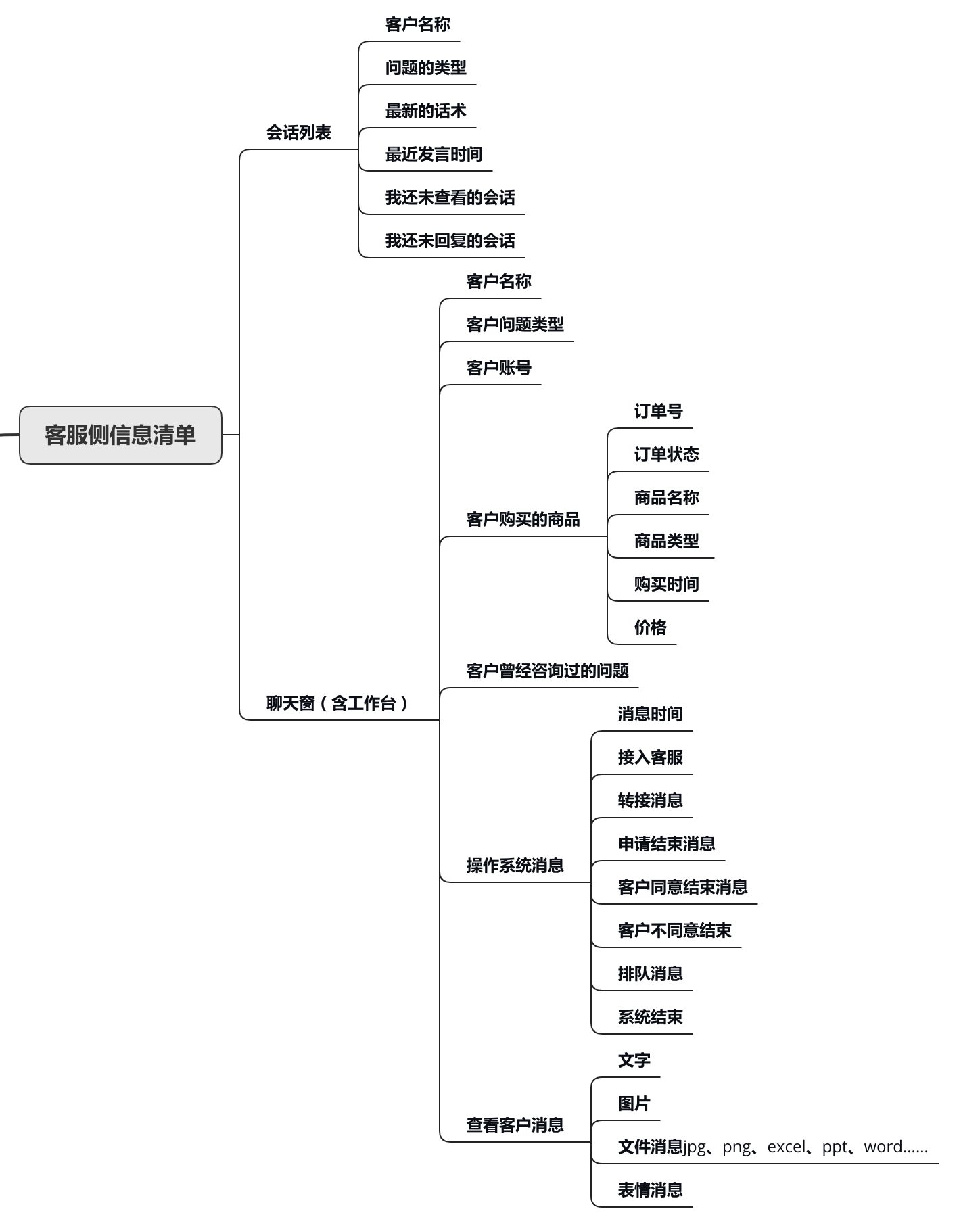 产品经理，产品经理网站